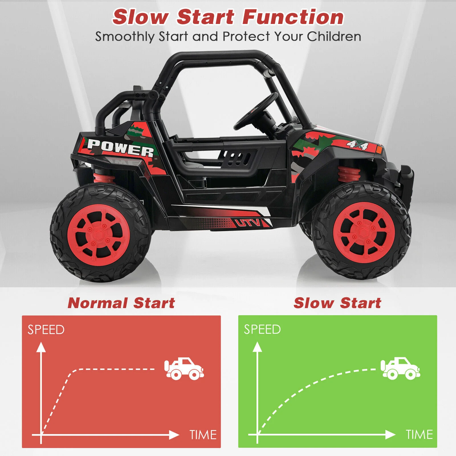 Electric Off-Road UTV Ride-On Truck for Kids with Remote Control, LED Lights, and Music - Red - Image 7