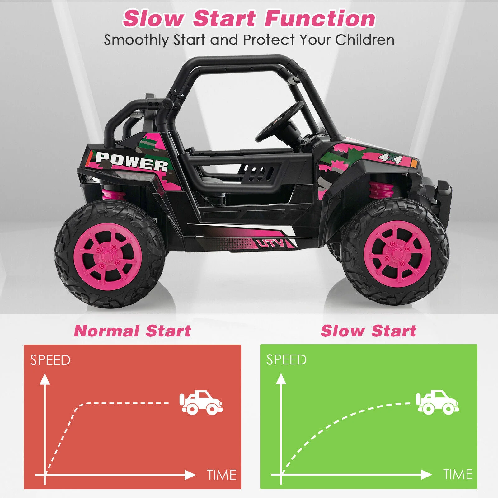 Electric Pink UTV Ride-On Truck for Kids with Remote Control, LED Lights, and Music - Image 7