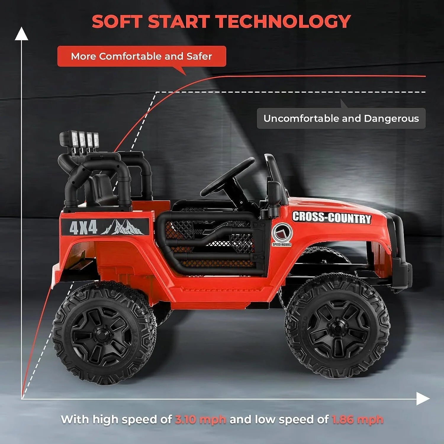 Electric Ride-On Car for Girls with Remote Control, 3 Speeds, USB and MP3 Compatibility - Image 33