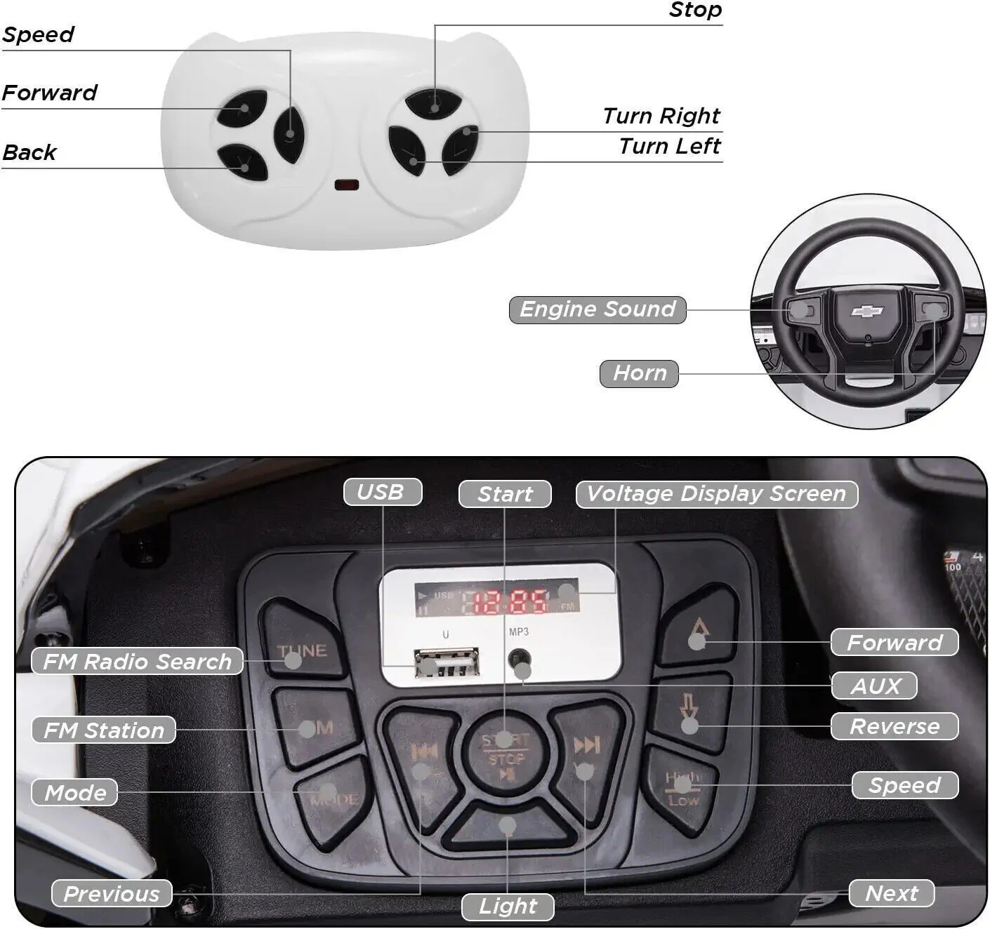 Electric Ride-On Truck for Kids with Remote Control, MP3 and Bluetooth - White - Image 5