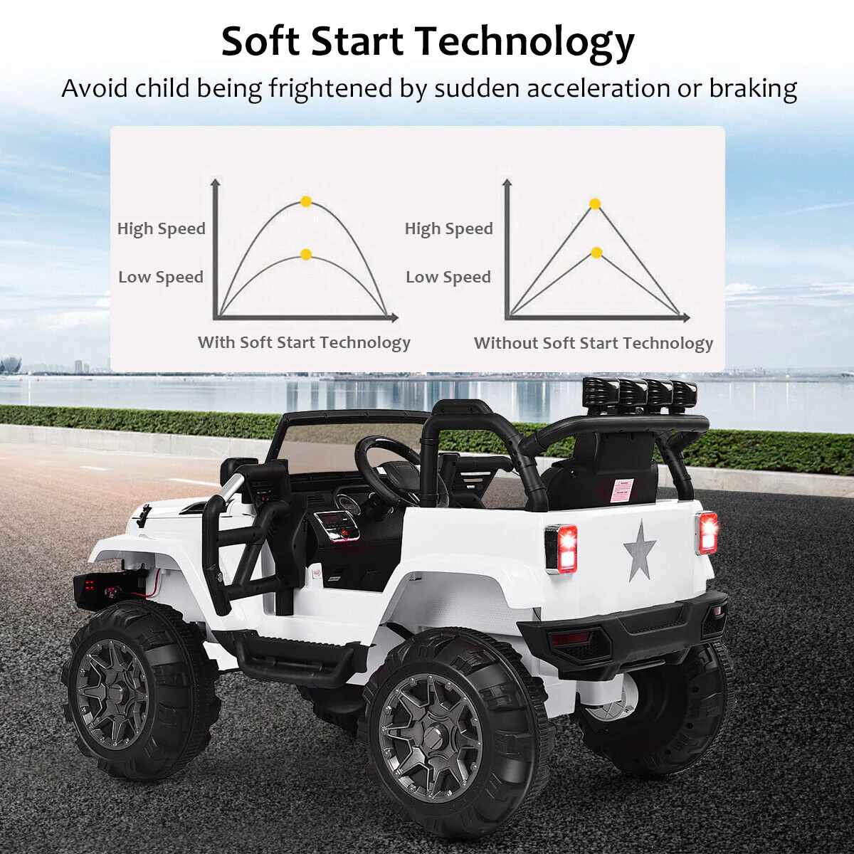 Electric Ride-On Truck for Kids with Remote Control, MP3 Player, and LED Lights - White - Image 5