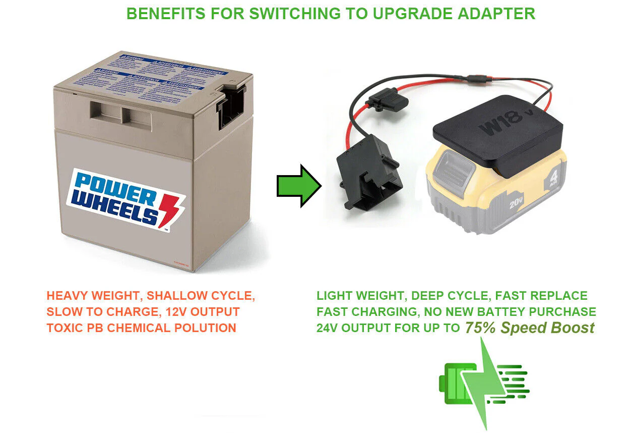 Enhanced 18V 20V Lithium Tool Battery Conversion Kit with Quick Connect for Power Wheels - Image 4