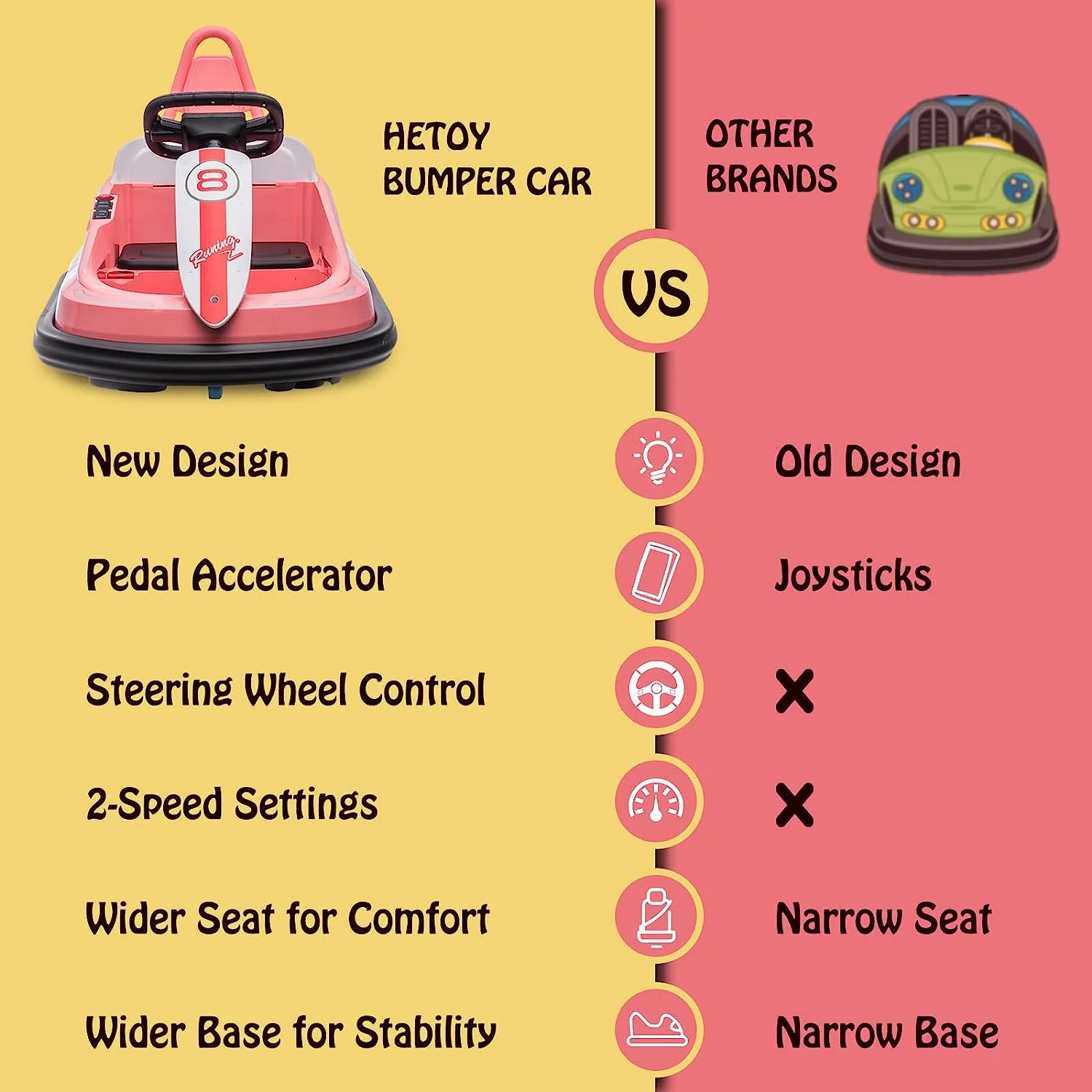 Fun and Safe 6V Electric Bumper Car for Toddlers Ages 1.5-6 Years - Image 8