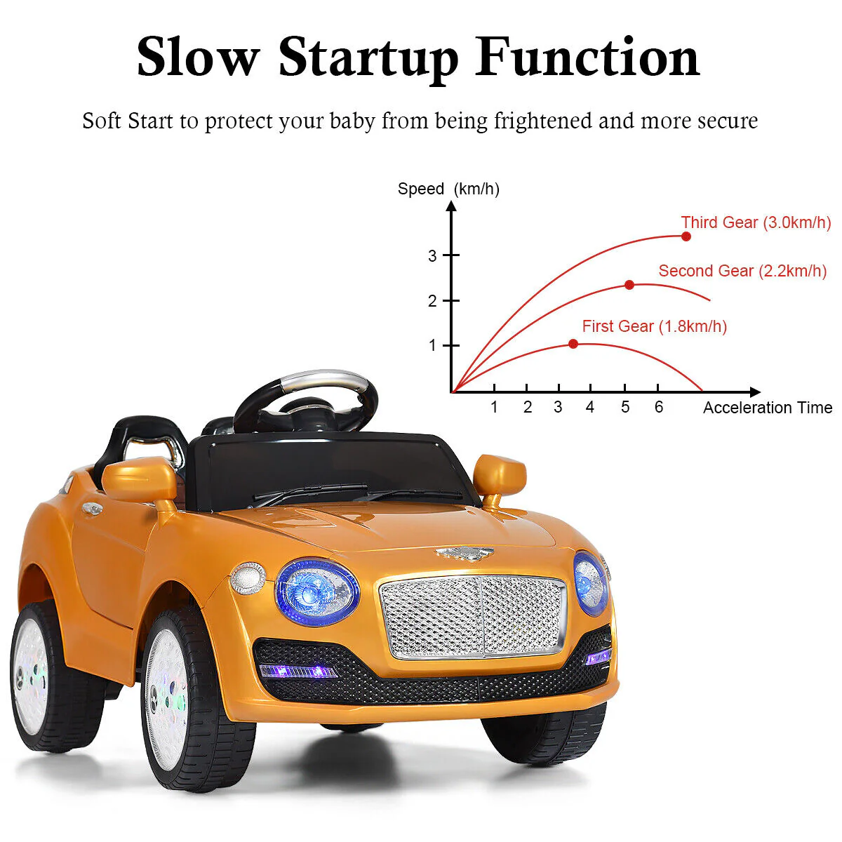 Gold 6V Kids Ride On Car with RC Remote Control, MP3 Player, and Opening Doors - Image 6