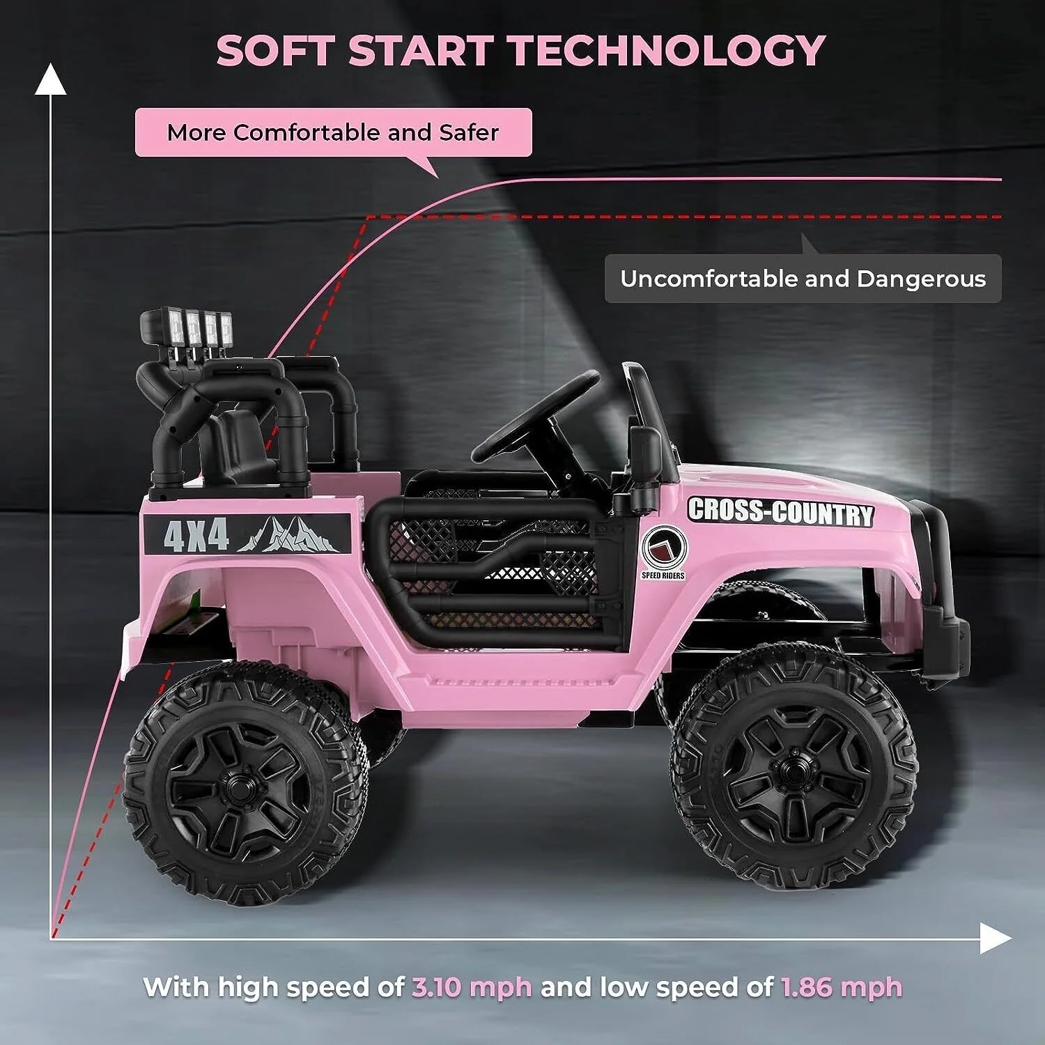 JEEP LED Ride On Car with Remote Control, USB, and MP3 for Kids - Image 27