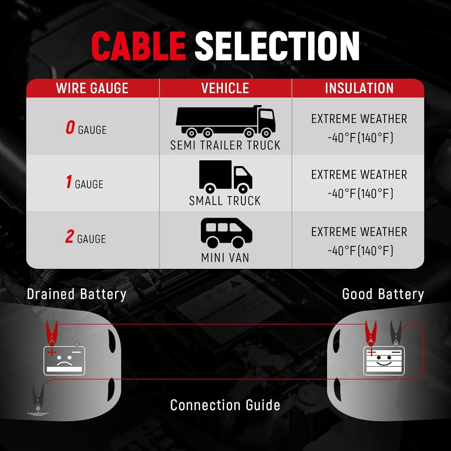Heavy Duty Jumper Cables for Car, SUV, and Battery Jump Starting Booster - Image 8