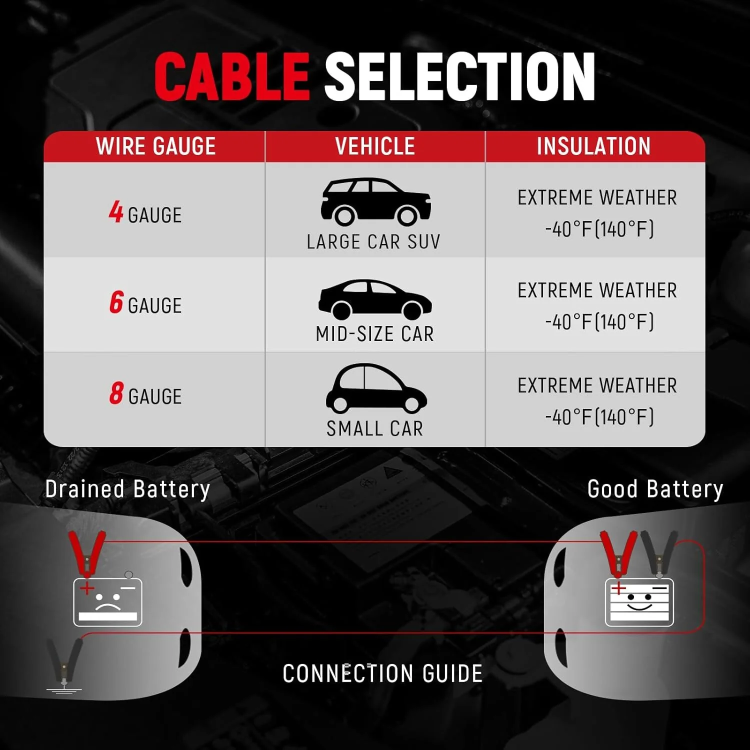 Heavy-Duty Automotive Booster Jumper Cables for Car, SUV, and Truck Batteries - Image 40