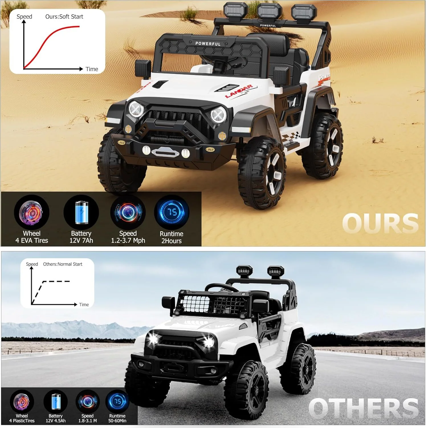 12V Battery-Powered Kids Electric Car with 2.4G Remote Control - Image 25