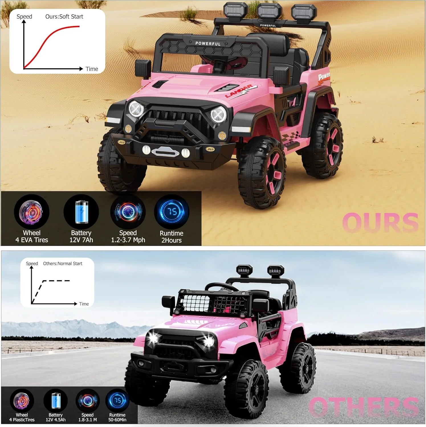 12V Battery-Powered Kids Electric Car with 2.4G Remote Control - Image 5