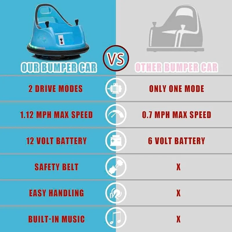 12V Remote Control Ride-On Bumper Car for Toddlers with 360-Degree Spin, Indoor and Outdoor Use - Image 4