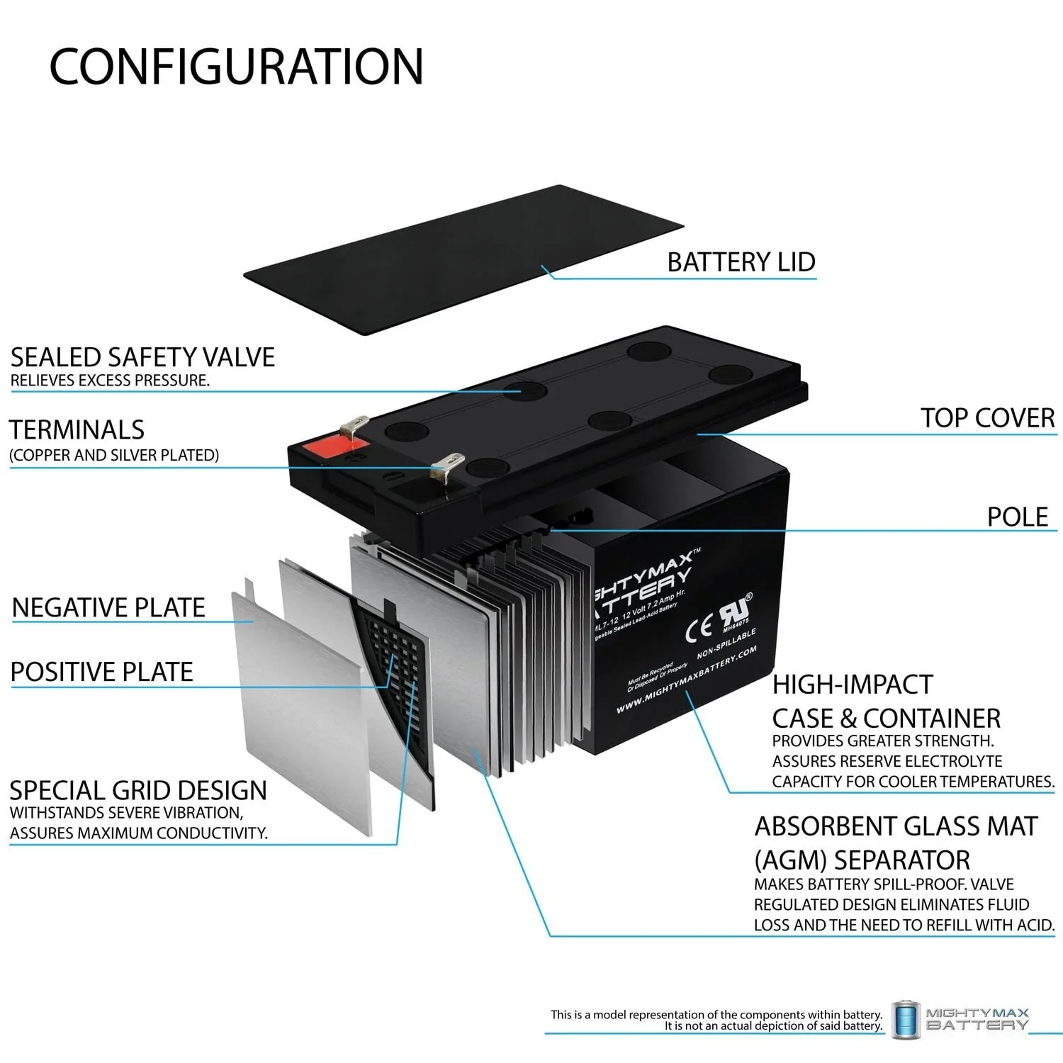 12V 7.2AH Replacement Battery for Kids Electric Ride-On Power Wheels Car - Image 4