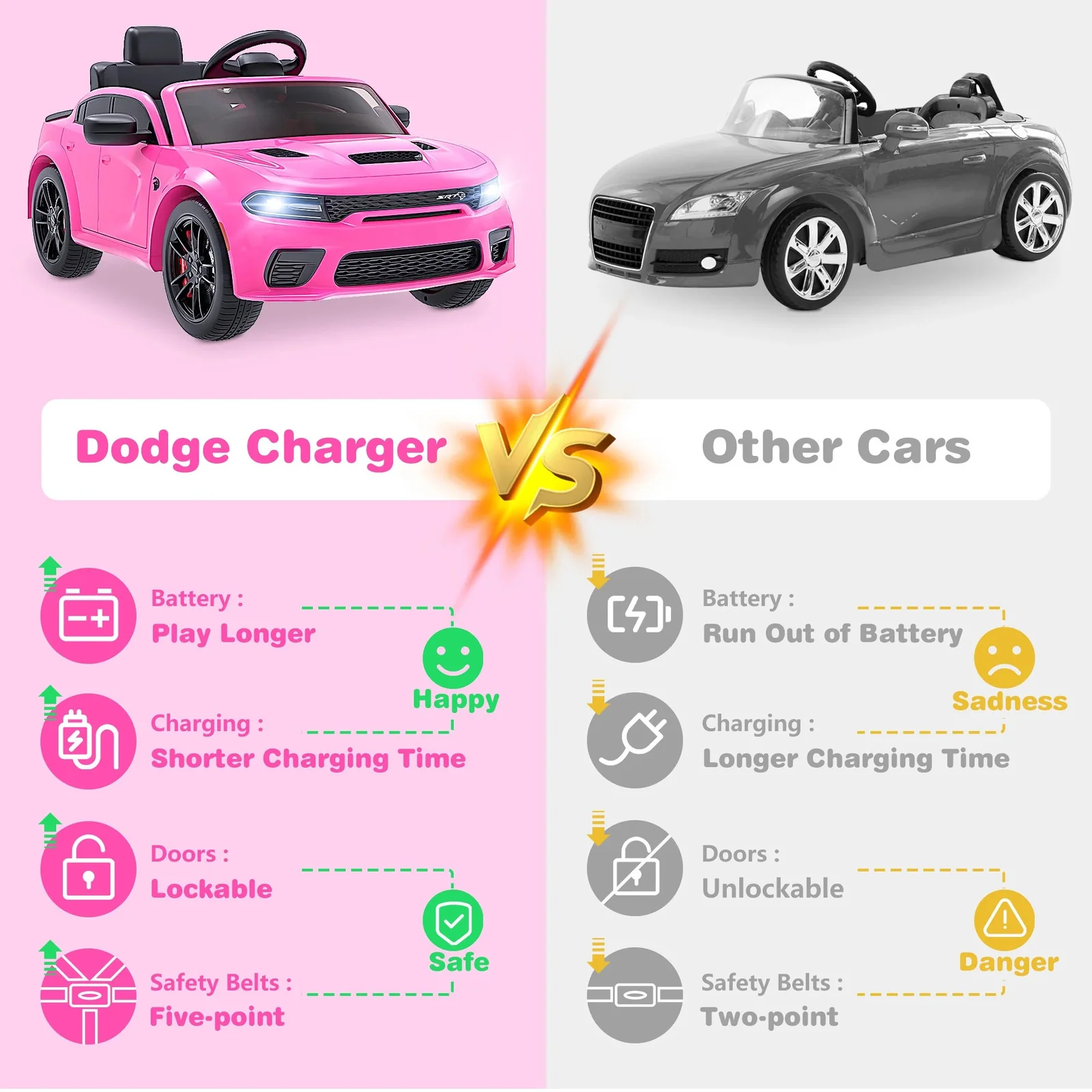 Electric Kids Ride-On Dodge Charger Car with Color Options - Image 7