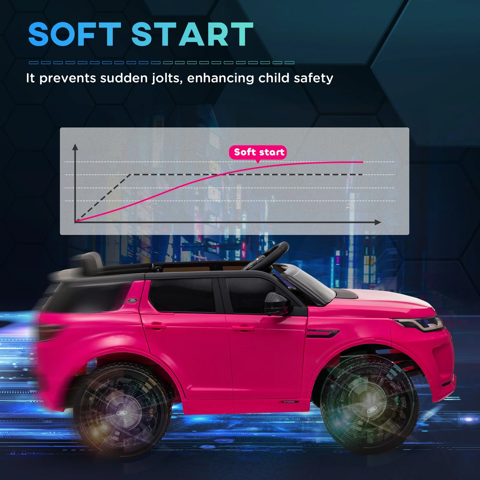 Licensed Land Rover 12V Kids Ride-On Car with Soft Start Pink - Image 7