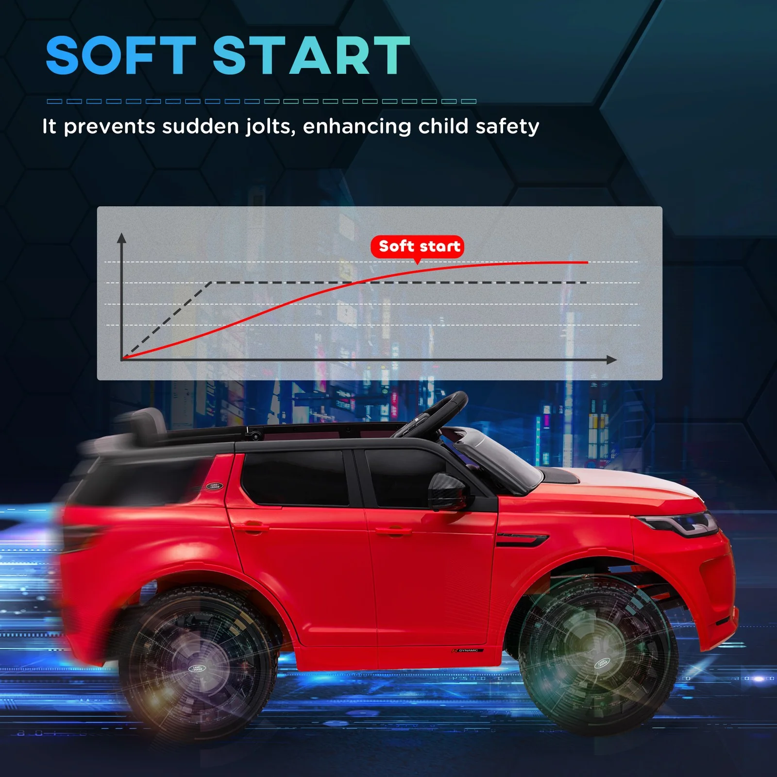 Licensed 12V Land Rover Kids Ride-On Car with Soft Start - Red - Image 7