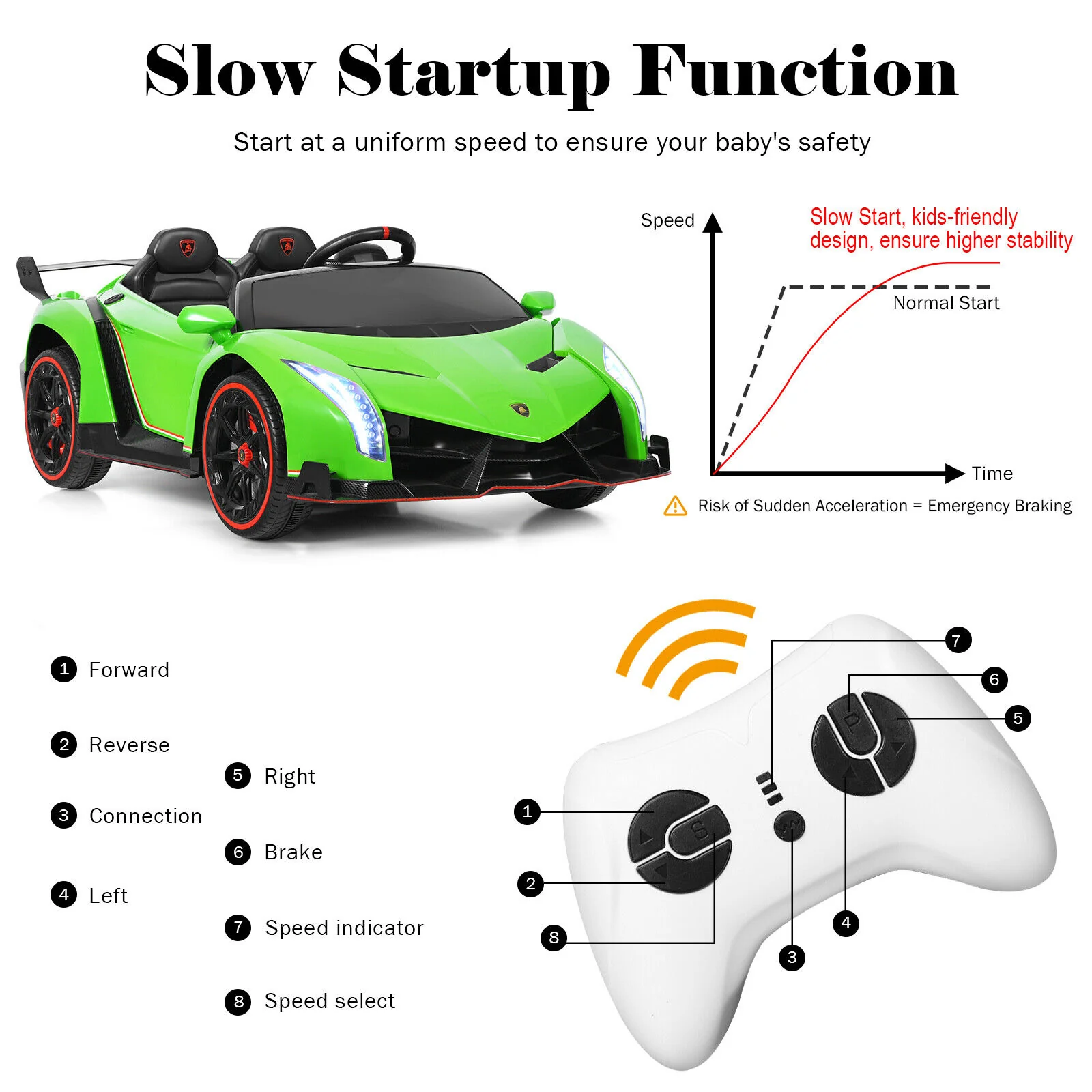 Licensed 12V Lamborghini Kids Ride On Car with RC & Swing Function - Green, 2-Seater - Image 11