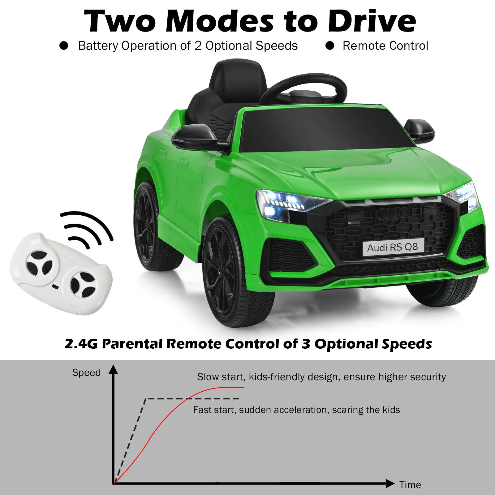 Licensed Audi RS Q8 12V Ride-On Car for Kids with Lights, Music, and Remote Control in Green - Image 7