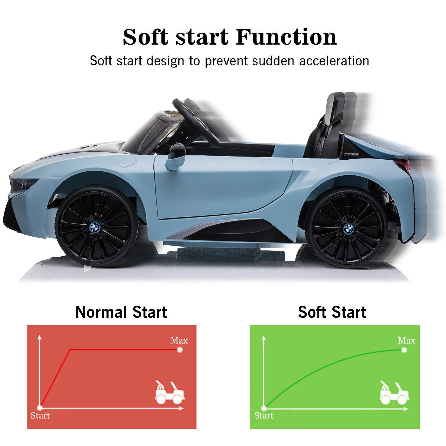 Licensed BMW i8 Style 12V Electric Ride-On Car for Kids with Remote Control, MP3 Player, and LED Lights - Image 12