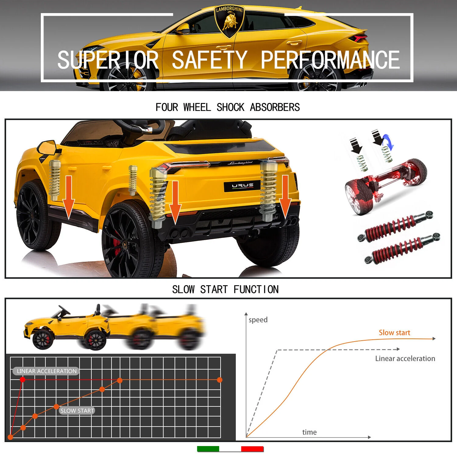 Licensed Lamborghini Urus SUV Ride-On Car for Kids with Remote Control and MP3 Player - 12V - Image 23