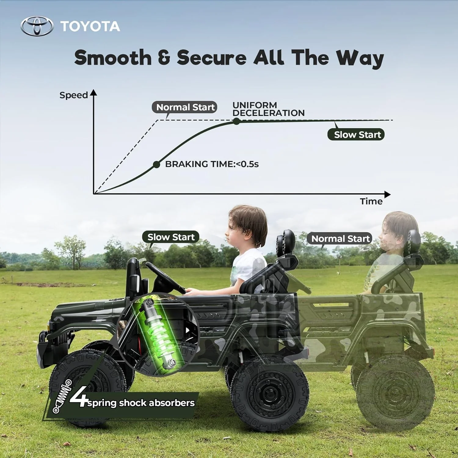12V Licensed Toyota FJ Cruiser Electric Ride-On Truck with 7AH Battery for Toddlers - Image 4