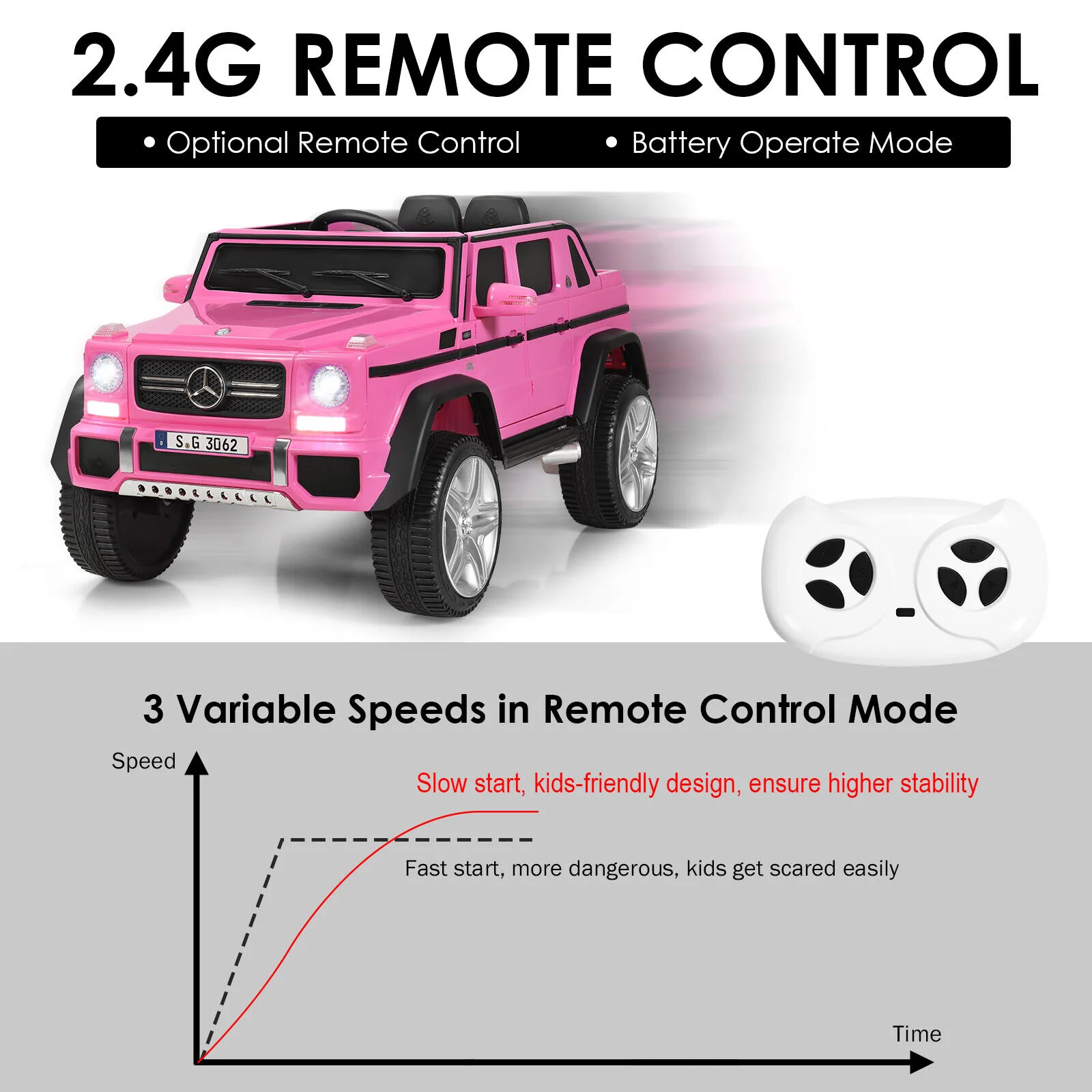Mercedes-Benz Licensed 12V Pink Ride On Car for Kids with RC Control and Trunk - Image 5