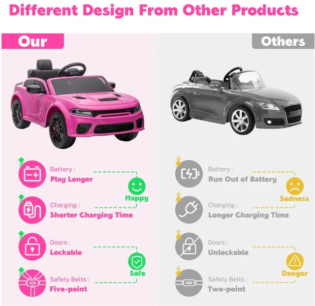 Pink Electric Ride-On Car for Kids and Girls with Safety Belt, Remote Control, and Music - Image 2