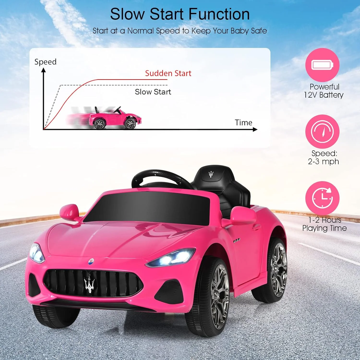 Pink Licensed Maserati 12V Battery-Powered Electric Ride-On Car for Kids - Image 5