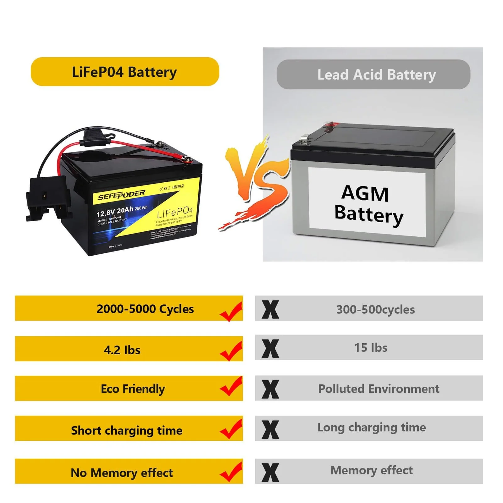 12-Volt Replacement Battery Compatible with Power Wheels Toys - Image 3