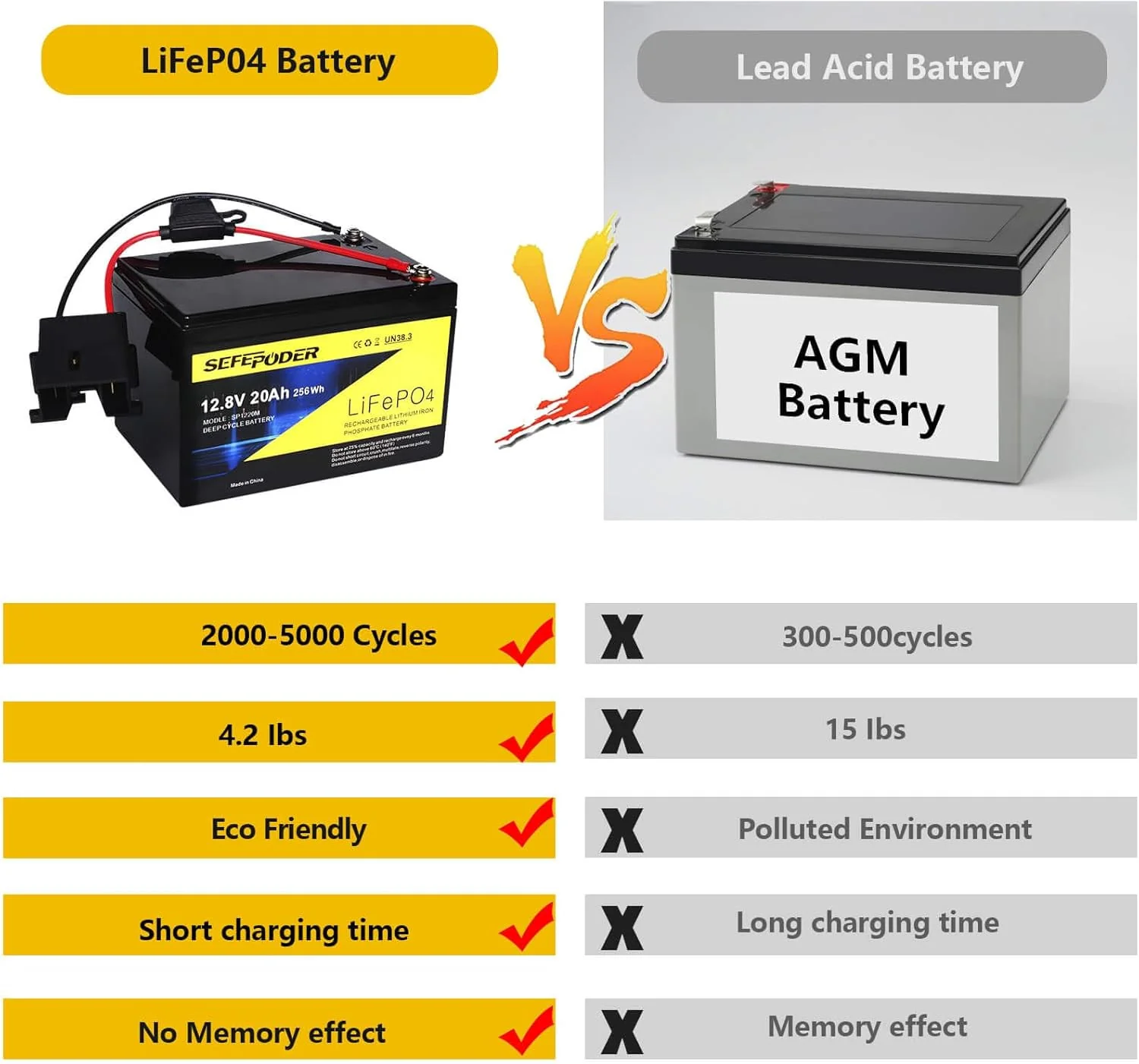 12 Volt Replacement Battery for Fisher Price Power Wheels Ride-On Vehicles - Image 3