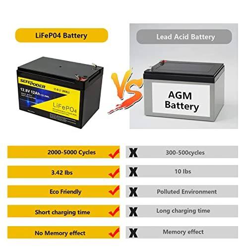12V 12Ah Replacement Battery Compatible with Peg Perego Toy Vehicles - Image 5