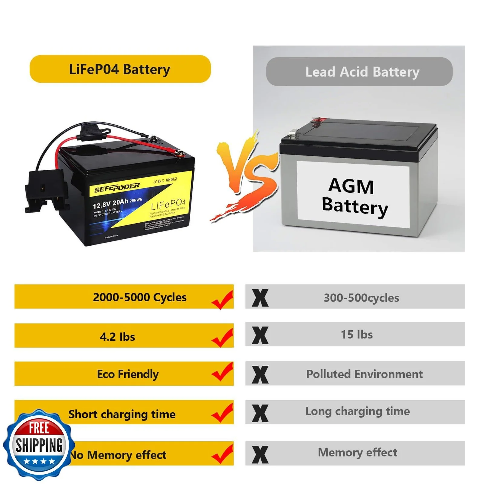 Replacement 12V AA Battery Compatible with Power Wheels Toys - Image 3