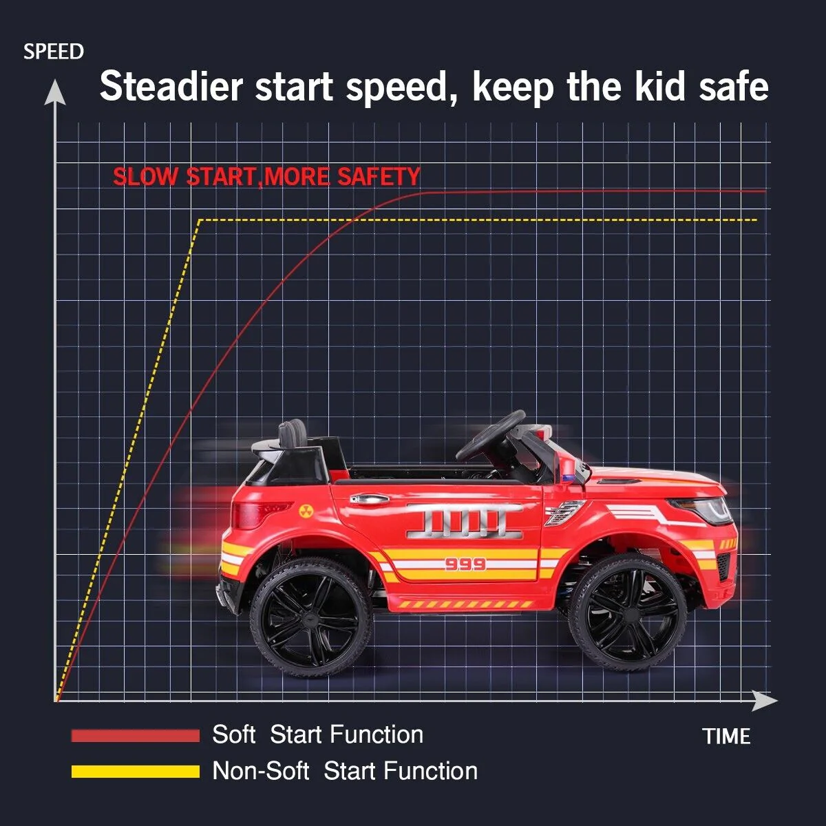 TOBBI 12V Electric Fire Truck Ride On Car for Kids with Remote Control and Real Megaphone - Image 11