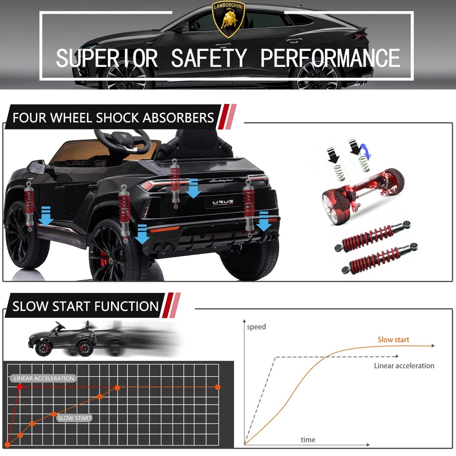 TOBBI 12V Lamborghini Urus Licensed Kids Ride on Car - Electric Motorized Vehicle for Endless Fun! - Image 9