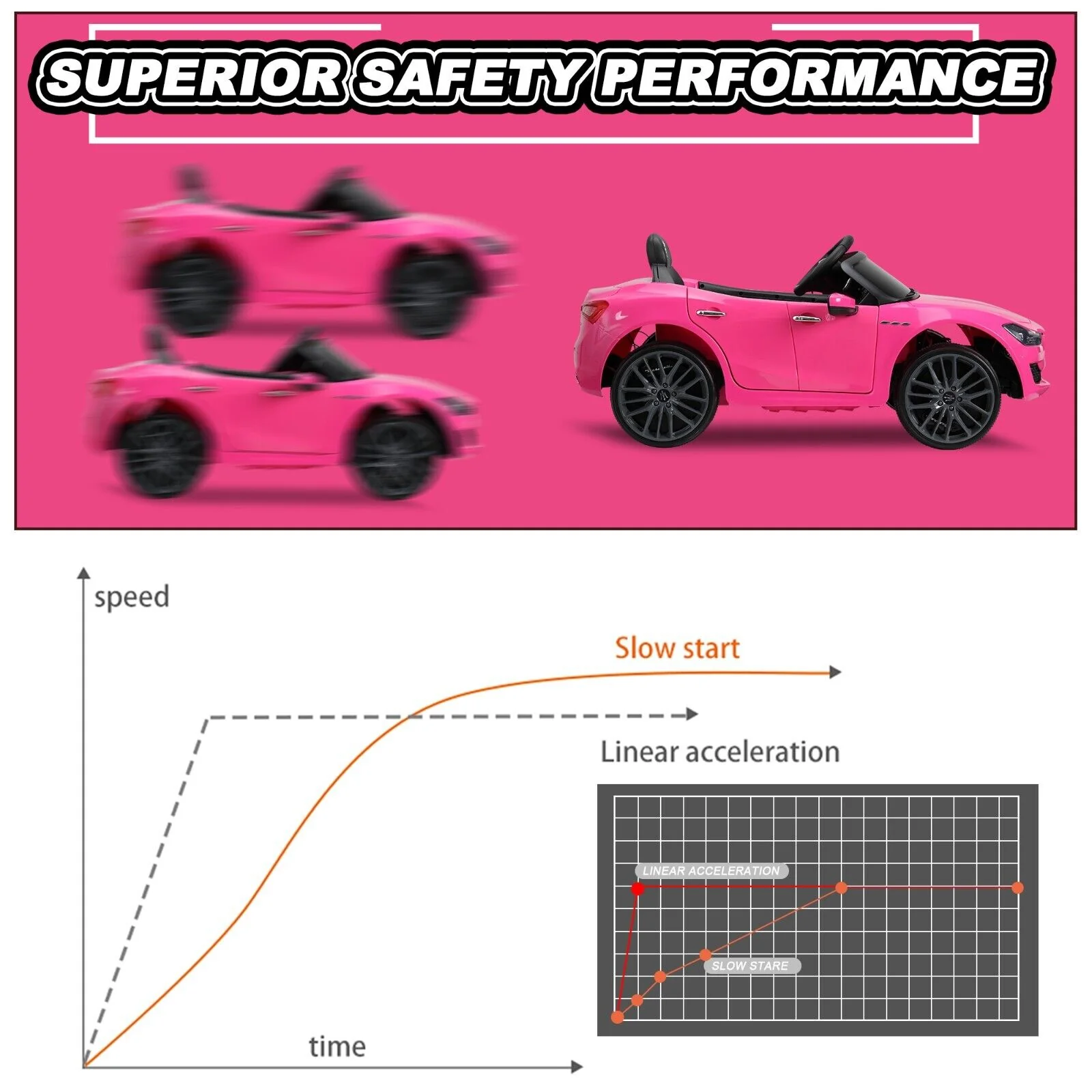 TOBBI Pink Licensed Maserati Gbili Kids Ride on Toy 12V Battery Powered Car with Remote Control - Image 10