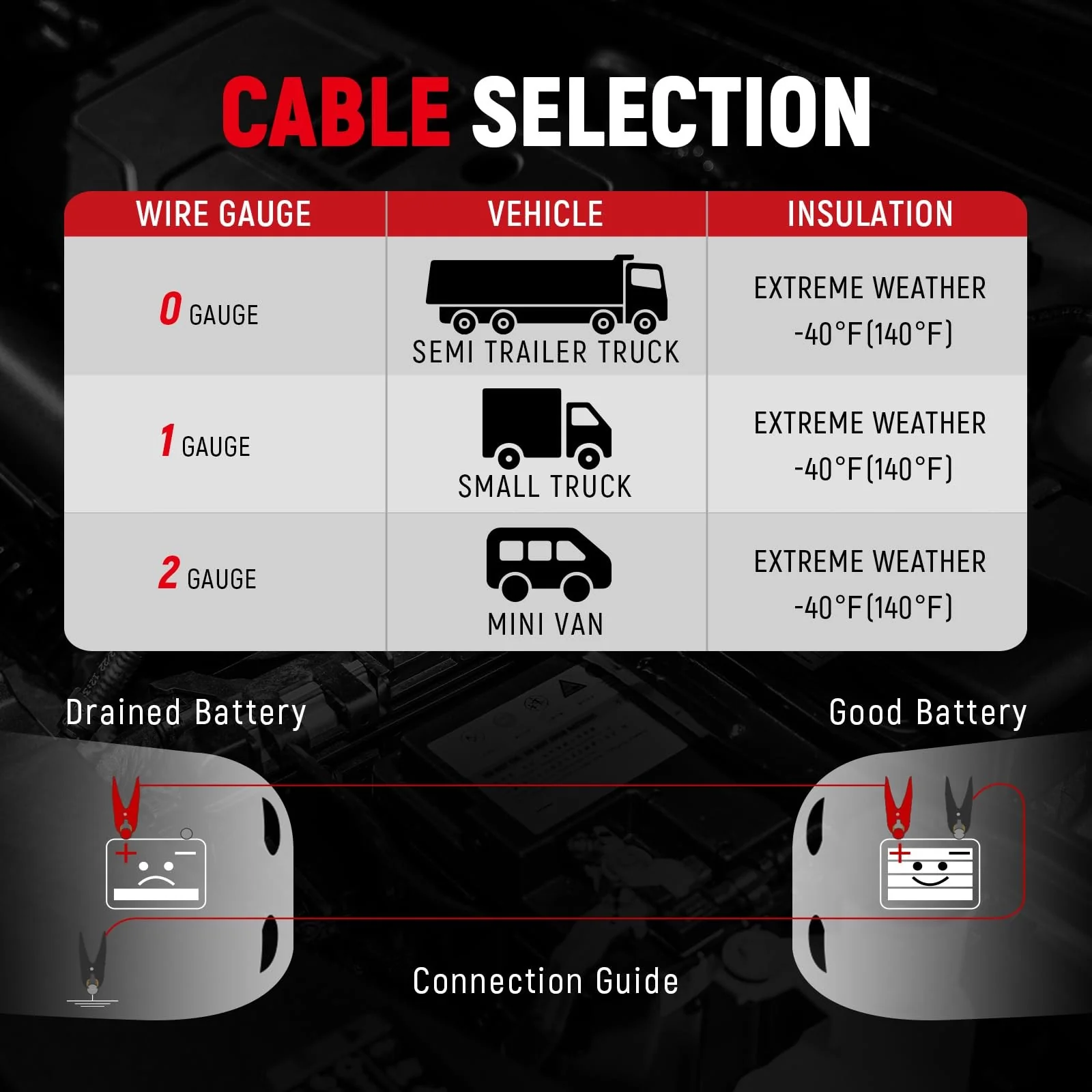 TOPDC Heavy Duty 4 Gauge 20-Foot Jumper Cables for Cars, SUVs, and Trucks - Image 7