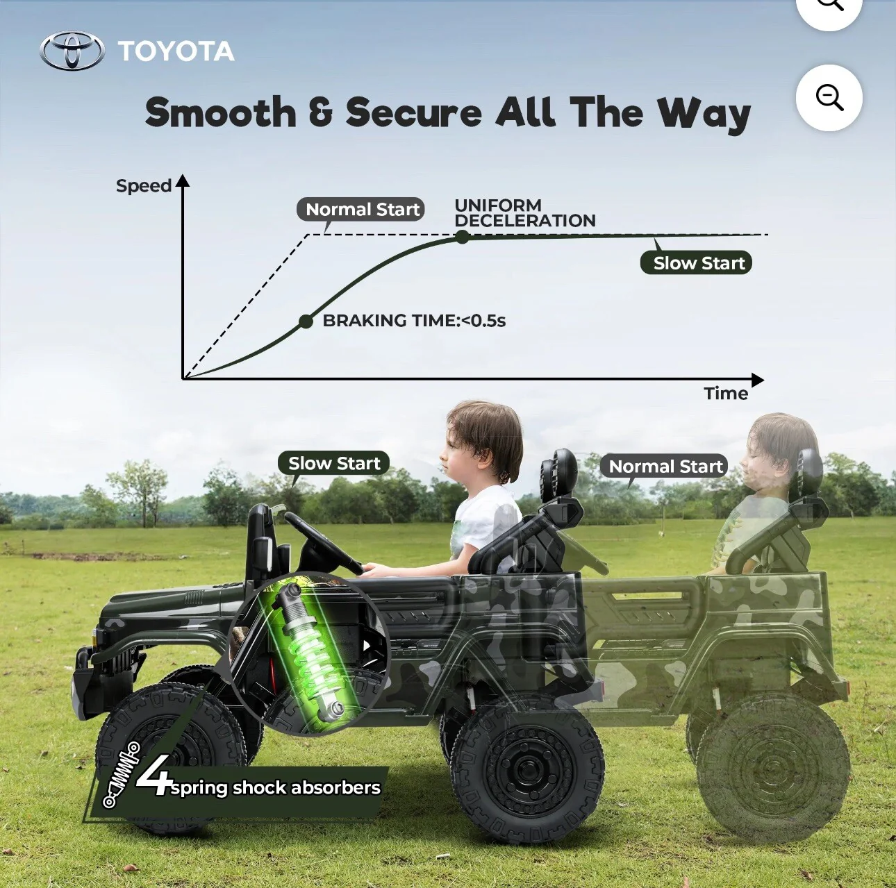 Kids Electric Ride-On FJ Cruiser Truck 12V with 7Ah Battery and Remote Control - Image 5