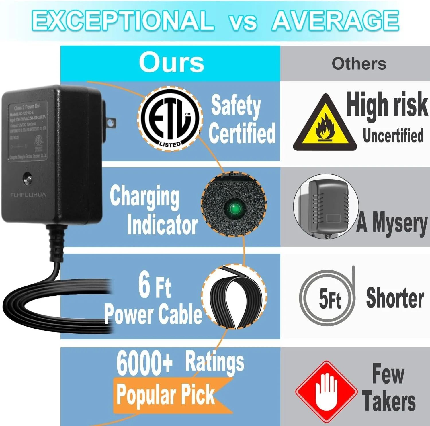 Universal 12V Battery Charger for Kids Ride-On Toys with Safety Certification - Image 4