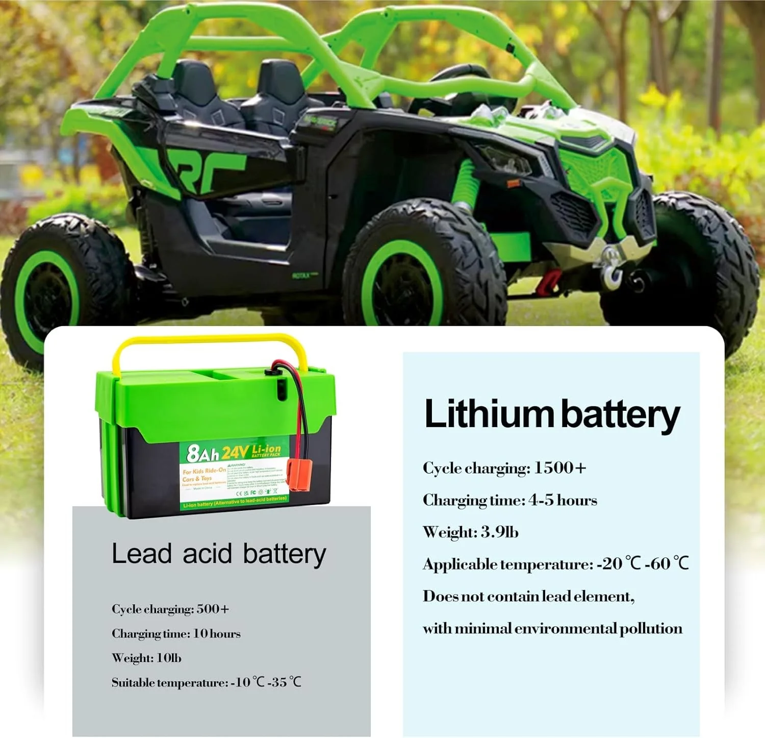 Enhanced 24V 12Ah Li-ion Ride On Battery with Reduced Weight Compared to Lead-Acid - Image 4