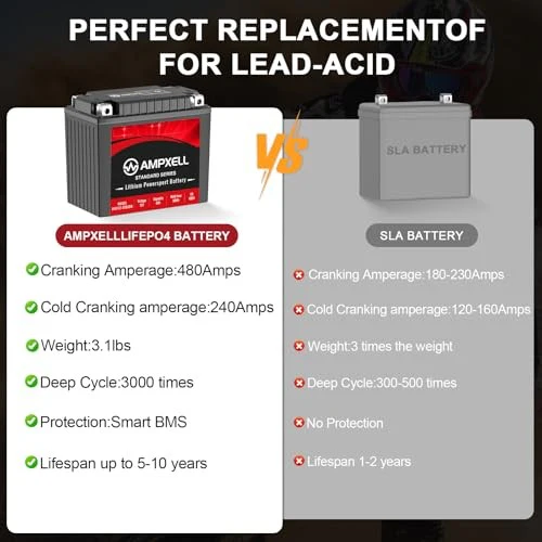 YTX14-BS Lithium Powersports Battery 12V 8Ah 480A - Image 6