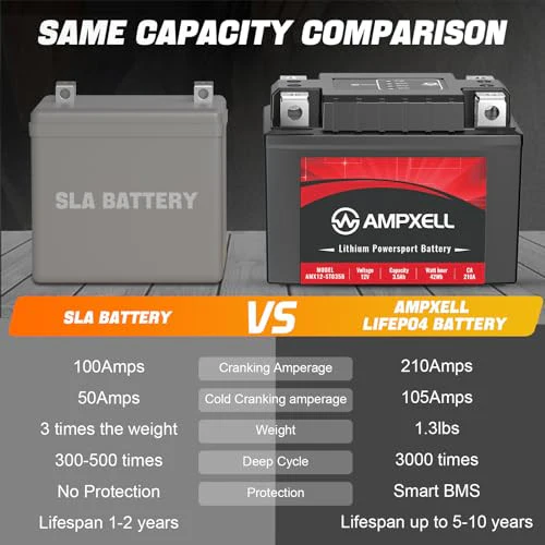 12V 210A 3.5Ah Lithium Motorcycle Replacement Battery YTX5L-BS YTZ7S-BS Compatible - Image 3