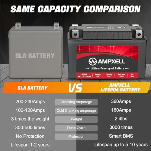 12V 6Ah 360A Lithium Motorcycle Battery YTZ14S YTZ14S-BS Compatible - Image 3