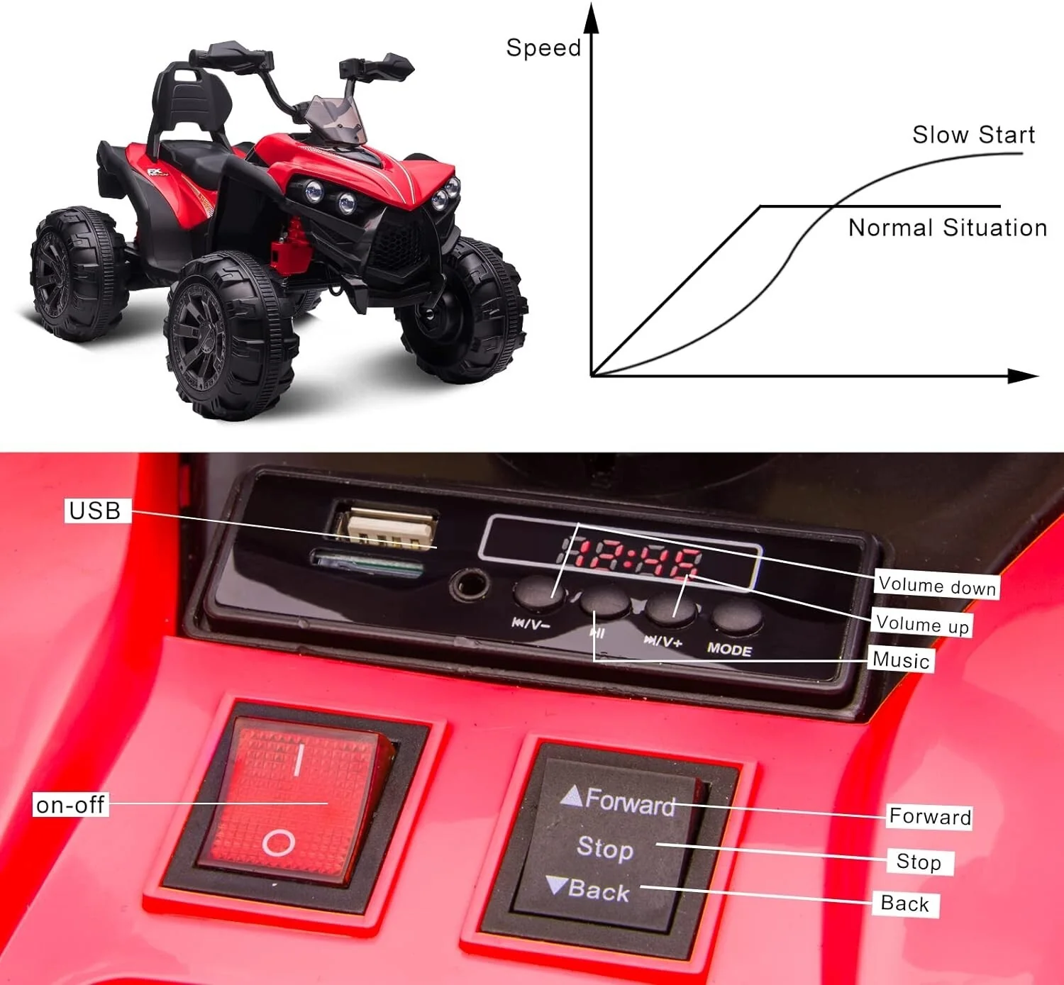 12V Electric Kids Ride-On Off-Road ATV Quad Bike with 2 Speeds - Red - Image 3