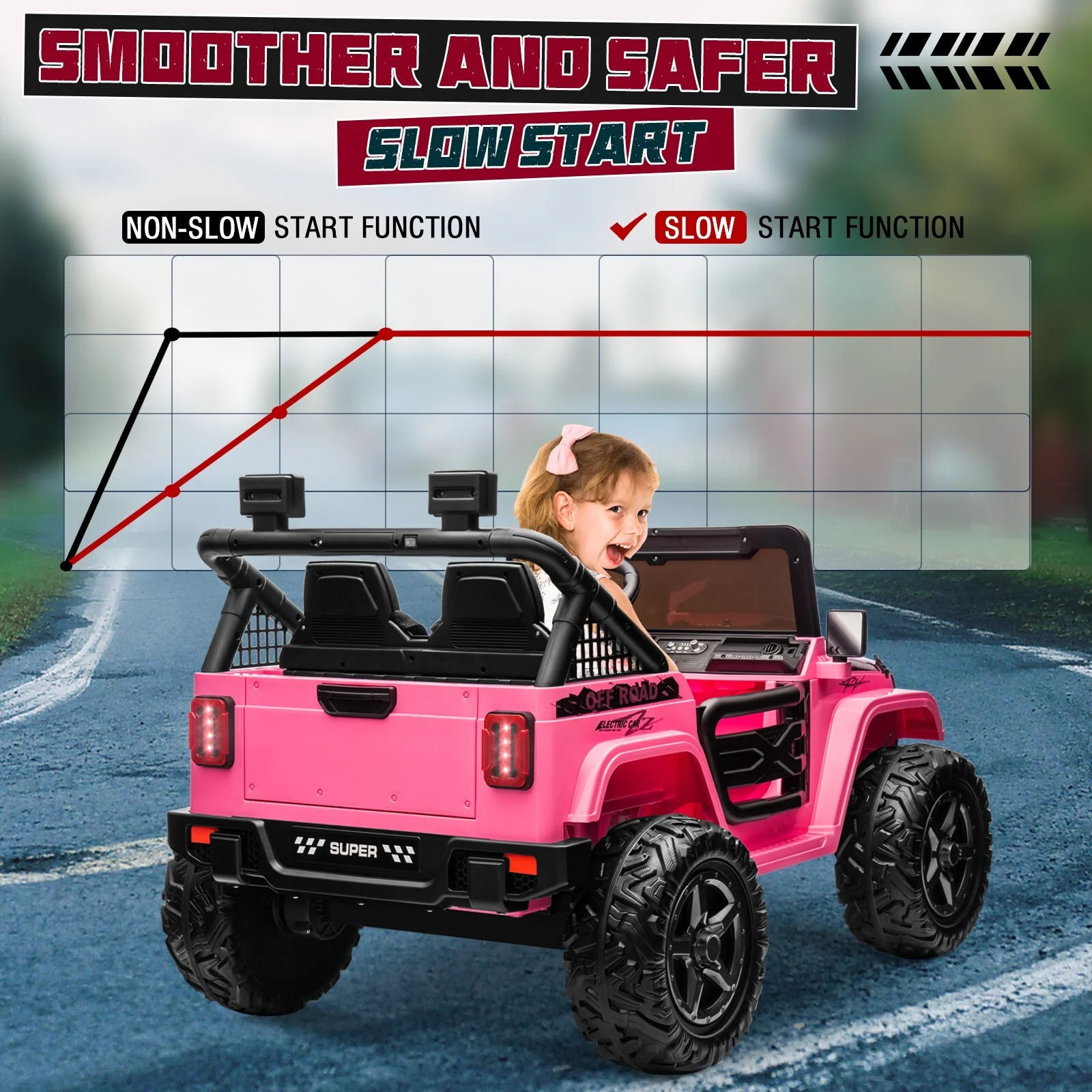 Kids Electric Ride-On Truck 24V 9AH Battery 4WD/2WD Off-Road Power Car - Image 6